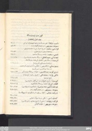 فهرست بیست ساله