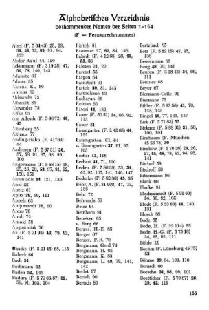 Alphabetisches Verzeichnis vorkommender Namen