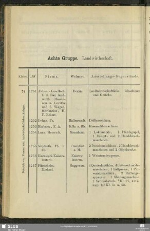 Achte Gruppe. Landwirthschaft