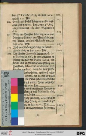 Maßstab/Farbkeil
