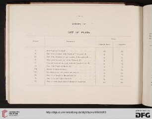 Appendix "C": List of Plans