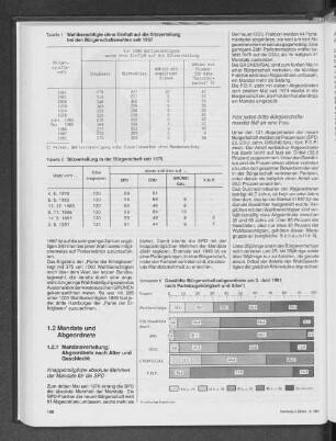 Wahlberechtigte ohne Einfluß auf die Sitzverteilung bei den Bürgerschaftswahlen seit 1957