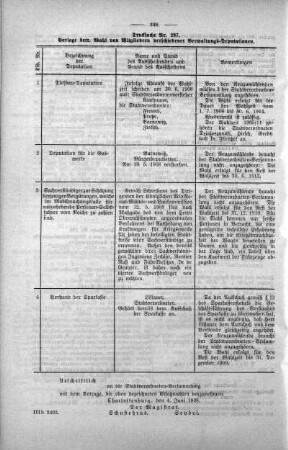 No . 14 (275-298)(297), 24. Juni 1908