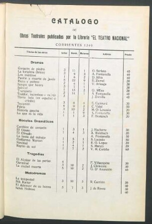 Catálogo de obras teatrales publicadas por la Librería "El Teatro Nacional"