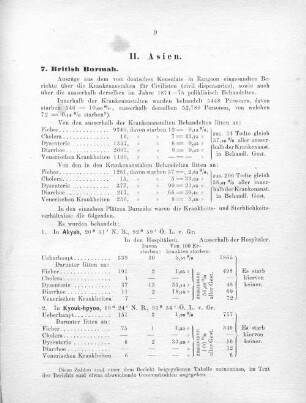 7. British Burmah.
