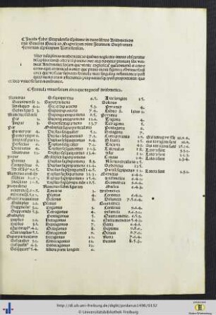 Jacobi Fabri Stapulensis Epitome in duos libros Arithmeticos divi Severini Boccii ad Magnificum dominum Joannem Stephanum Ferrerium Episcopum Versellensem.