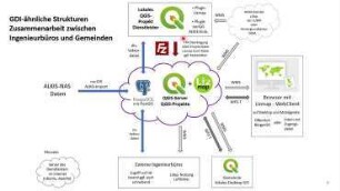Lizmap Web Client und QGIS