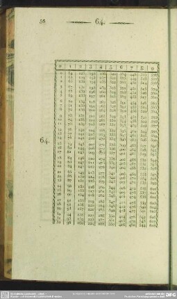 64