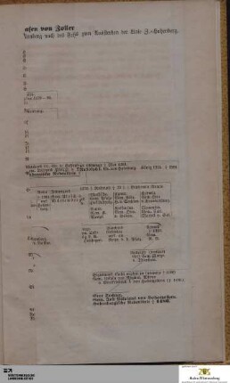 Stammtafel der Grafen von Zollern-Hohenberg