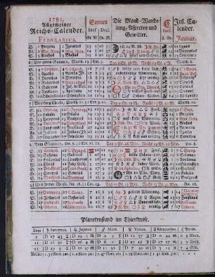 1781. Allgemeiner Reichs-Calender. Februarius.