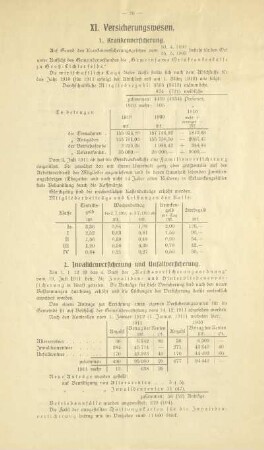 XI. Versicherungswesen