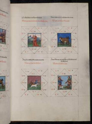 Gradbilder (Prognose) zum Sternbild Zwilling: 1. untätige, weinende Frau; 2. arbeitsamer Mensch; 3. Jäger im Dienst der Edelleute; 4. Jäger im Dienst der Fürsten.