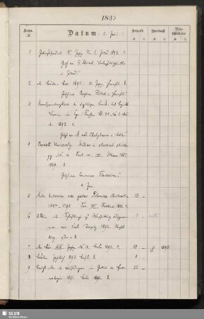 1893: 02. Januar - 30. December [Nrn. 1-4604]