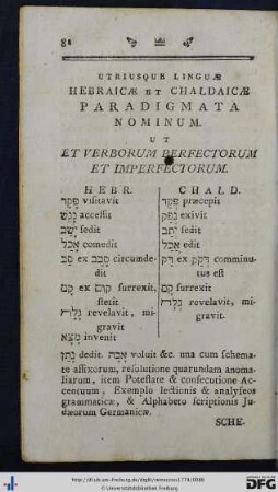 Utriusque Linguae Hebraicae et Chaldaicae Paradigmata Nominum.