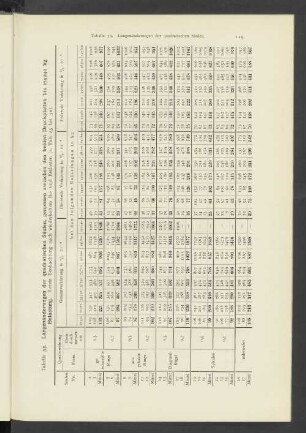 Tabelle 33. Längenänderungen der quadratischen Säulen, gemessen zwischen den beiden Druckplatten bis 174240 kg Belastung.