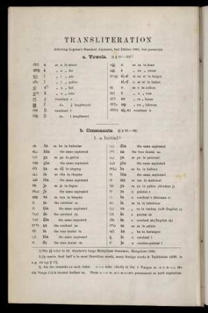 Transliteration