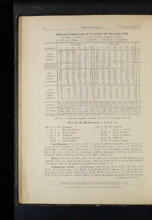 Himmelserscheinungen im November und Dezember 1893.
