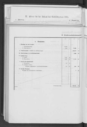 II. Einbruchdiebstahl-Versicherung.