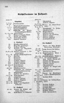 Geschäftsräume im Rathause