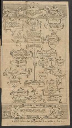 Summa Totius Christianismi, sive descriptio ...