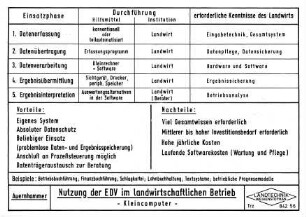 Nutzung der EDV im landwirtschaftlichen Betrieb - Kleincomputer -