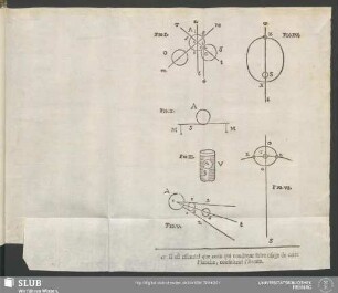 [Fig. 1 - Fig. VI]