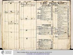 Libri Manuscripti