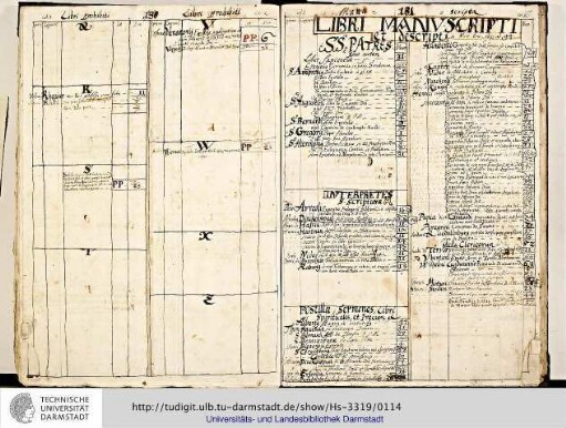 Libri Manuscripti