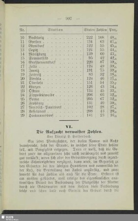 VI. Die Aufzucht verwaister Fohlen