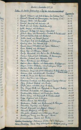 Wintersemester 1955/1956