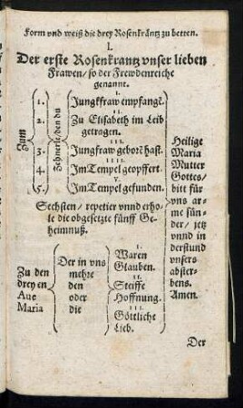 I. Der erste rosenkrantz unser lieben Frawen ...