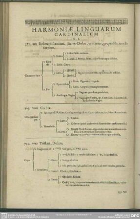 Harmoniae Linguarum Cardinalium To K