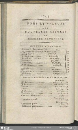 Noms Et Valeurs Des Nouvelles Mesures en Mesures Actuelles