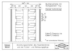Anordnungsvarianten des Sauenbereiches und der Futter- und Betreuungsgänge