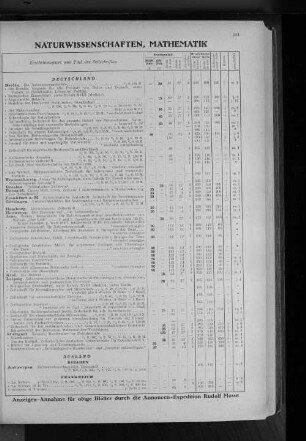 XVII. Naturwissenschaften, Mathematik