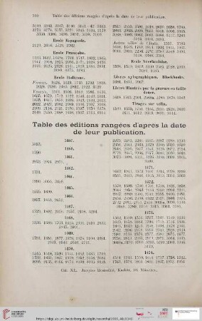 Table des éditions rangées d'apres la date de leur publication