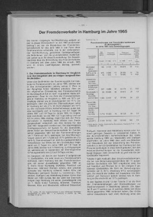 Der Fremdenverkehr in Hamburg im Jahre 1965