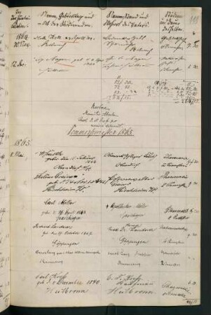 Sommersemester 1865. Rektorat Moriz (Moritz von) Aberle
