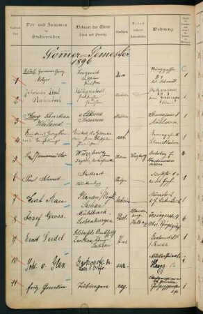 Sommersemester 1896. Rektorat Alexander (von) Brill