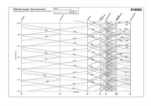 Ideale Realitäten - Potsdam Schinkelwettbewerb 2012: Diagramm Baustufe 1