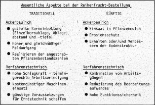 Übersicht: Arbeitsverfahren, Mechanisierungsform