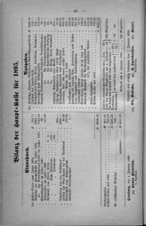 Bilanz der Haupt-Kasse für 1895