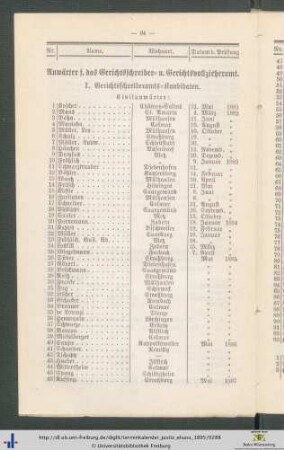 Anwärter f. das Gerichtsschreiber- und Gerichtsvollzieheramt.
