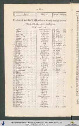 Anwärter f. das Gerichtsschreiber- und Gerichtsvollzieheramt.