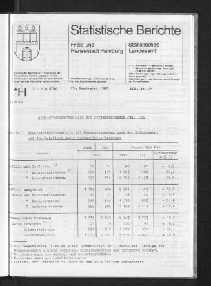 Straßenverkehrsunfälle mit Personenschaden Juni 1980 : Lfd. Nr. 29