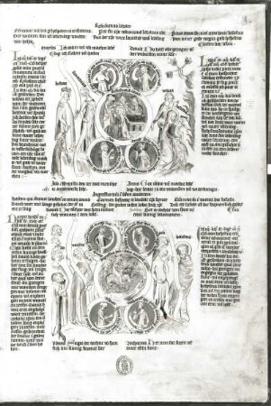 Darstellung im Tempel, Reinigunsopfer nach dem Gesetz (Erweckung des Lazarus, Einzug in Jerusalem) : Darstellung im Tempel, Reinigunsopfer nach dem Gesetz (Erweckung des Lazarus, Einzug in Jerusalem). Illustration zu "Biblia pauperum und Apokalypsis", fol. 4r. Feder, koloriert, Pergament, 48,0 x 33,0 cm. Erfurt, um 1350. Klassik Stiftung Weimar, Herzogin Anna Amalia Bibliothek Fol.max.4