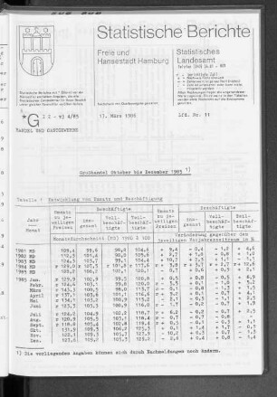 Großhandel Oktober bis Dezember 1985 : Lfd. Nr. 11