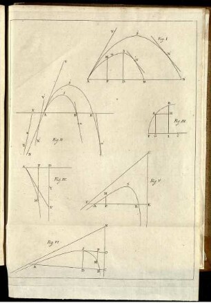 Fig. I. - Fig. VI.