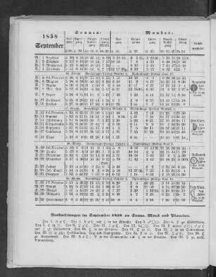 1858. September.