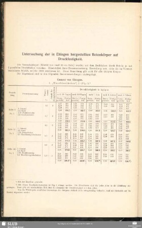 Untersuchung der in Ehingen hergestellten Betonkörper auf Druckfestigkeit.